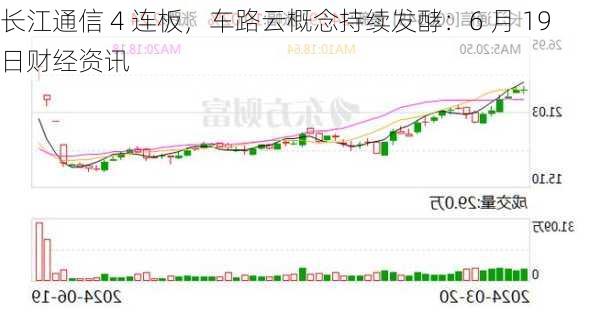 长江通信 4 连板，车路云概念持续发酵：6 月 19 日财经资讯