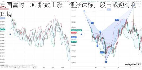 英国富时 100 指数上涨：通胀达标，股市或迎有利环境