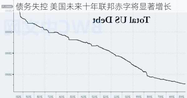 债务失控 美国未来十年联邦赤字将显著增长