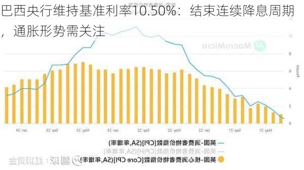 巴西央行维持基准利率10.50%：结束连续降息周期，通胀形势需关注