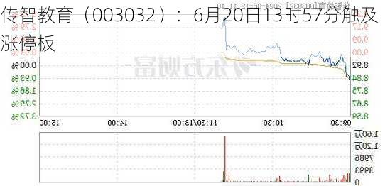 传智教育（003032）：6月20日13时57分触及涨停板