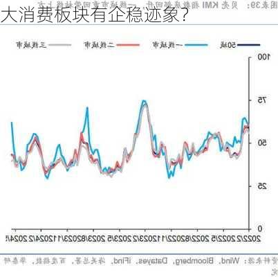 大消费板块有企稳迹象？