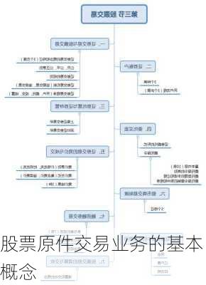 股票原件交易业务的基本概念