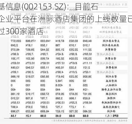 石基信息(002153.SZ)：目前石基企业平台在洲际酒店集团的上线数量已经超过300家酒店