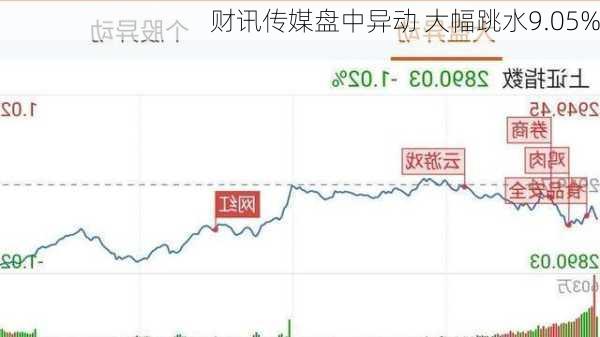 财讯传媒盘中异动 大幅跳水9.05%