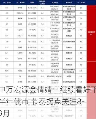 申万宏源金倩婧：继续看好下半年债市 节奏拐点关注8-9月