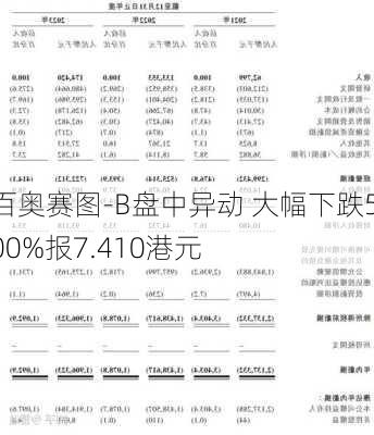 百奥赛图-B盘中异动 大幅下跌5.00%报7.410港元