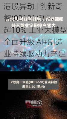 港股异动 | 创新奇智(02121)现涨超10% 工业大模型全面升级 AI+制造业持续驱动力充足