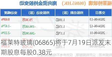 福莱特玻璃(06865)将于7月19日派发末期股息每股0.38元