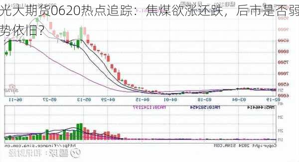 光大期货0620热点追踪：焦煤欲涨还跌，后市是否弱势依旧？