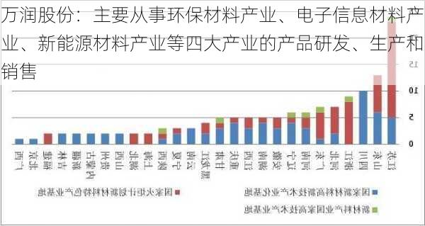 万润股份：主要从事环保材料产业、电子信息材料产业、新能源材料产业等四大产业的产品研发、生产和销售