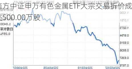 南方中证申万有色金属ETF大宗交易折价成交500.00万股