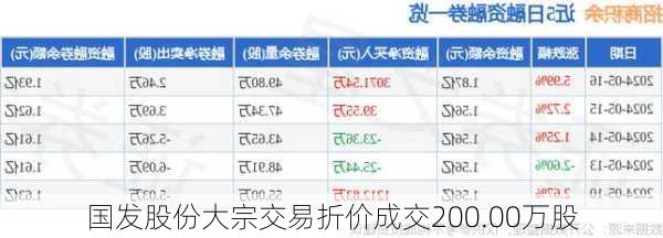 国发股份大宗交易折价成交200.00万股