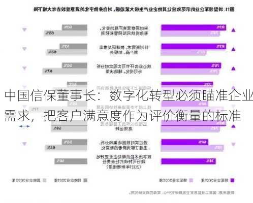 中国信保董事长：数字化转型必须瞄准企业需求，把客户满意度作为评价衡量的标准