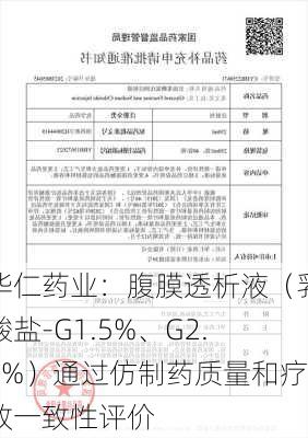 华仁药业：腹膜透析液（乳酸盐-G1.5%、G2.5%）通过仿制药质量和疗效一致性评价