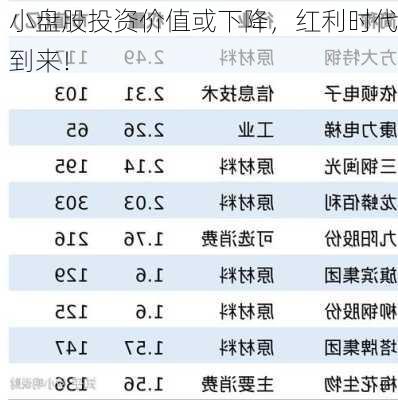 小盘股投资价值或下降，红利时代到来！