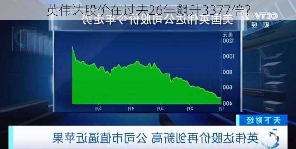 英伟达股价在过去26年飙升3377倍？