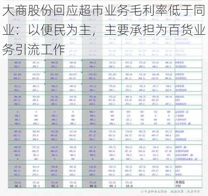 大商股份回应超市业务毛利率低于同业：以便民为主，主要承担为百货业务引流工作