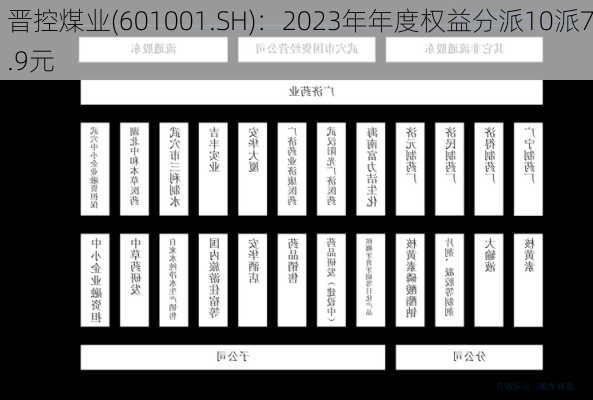 晋控煤业(601001.SH)：2023年年度权益分派10派7.9元