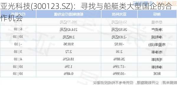 亚光科技(300123.SZ)：寻找与船艇类大型国企的合作机会