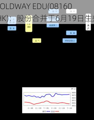 GOLDWAY EDU(08160.HK)：股份合并于6月19日生效