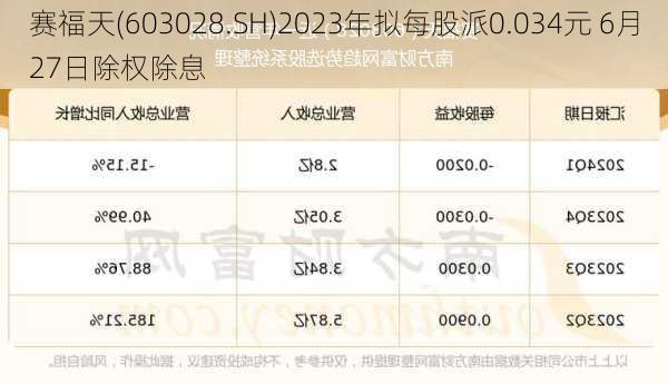 赛福天(603028.SH)2023年拟每股派0.034元 6月27日除权除息