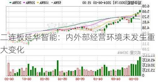 二连板延华智能：内外部经营环境未发生重大变化