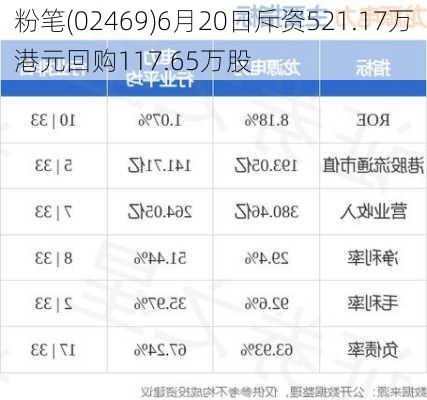 粉笔(02469)6月20日斥资521.17万港元回购117.65万股