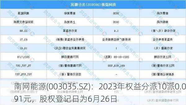 南网能源(003035.SZ)：2023年权益分派10派0.091元，股权登记日为6月26日