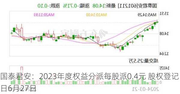 国泰君安：2023年度权益分派每股派0.4元 股权登记日6月27日