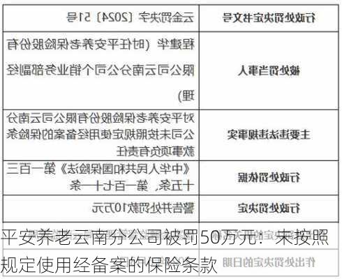 平安养老云南分公司被罚50万元：未按照规定使用经备案的保险条款