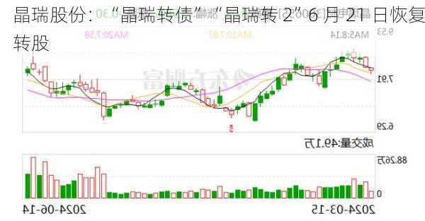 晶瑞股份：“晶瑞转债”“晶瑞转 2”6 月 21 日恢复转股