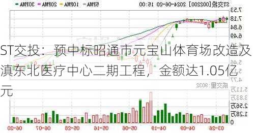 ST交投：预中标昭通市元宝山体育场改造及滇东北医疗中心二期工程，金额达1.05亿元