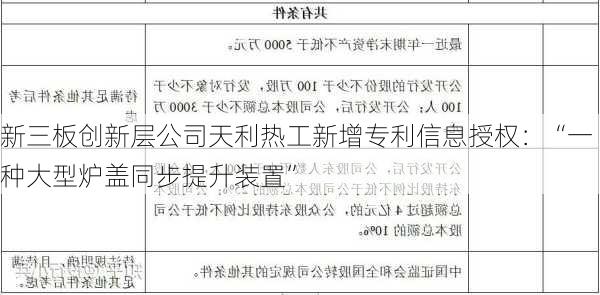 新三板创新层公司天利热工新增专利信息授权：“一种大型炉盖同步提升装置”