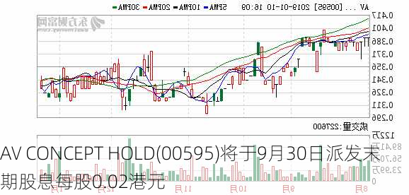 AV CONCEPT HOLD(00595)将于9月30日派发末期股息每股0.02港元