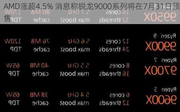 AMD涨超4.5% 消息称锐龙9000系列将在7月31日预售