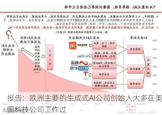 报告：欧洲主要的生成式AI公司创始人大多在美国科技公司工作过