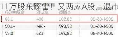 11万股东踩雷！又两家A股，退市！