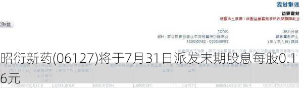 昭衍新药(06127)将于7月31日派发末期股息每股0.16元