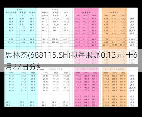 思林杰(688115.SH)拟每股派0.13元 于6月27日分红