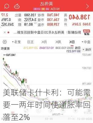 美联储卡什卡利：可能需要一两年时间使通胀率回落至2%