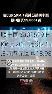 顺丰同城(09699.HK)6月20日耗资223.3万港元回购18.98万股