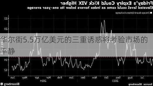 华尔街5.5万亿美元的三重诱惑将考验市场的平静