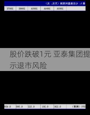 股价跌破1元 亚泰集团提示退市风险