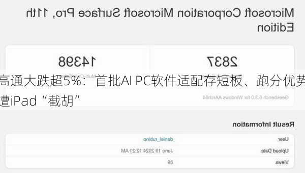 高通大跌超5%：首批AI PC软件适配存短板、跑分优势遭iPad“截胡”