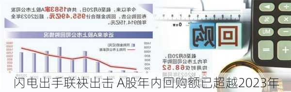 闪电出手联袂出击 A股年内回购额已超越2023年