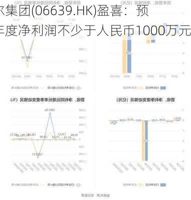 瑞尔集团(06639.HK)盈喜：预计年度净利润不少于人民币1000万元