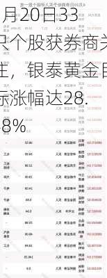 6月20日33只个股获券商关注，银泰黄金目标涨幅达28.48%