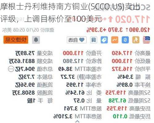 摩根士丹利维持南方铜业(SCCO.US)卖出评级，上调目标价至100美元