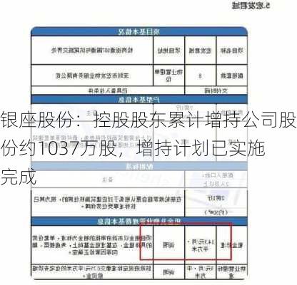 银座股份：控股股东累计增持公司股份约1037万股，增持计划已实施完成